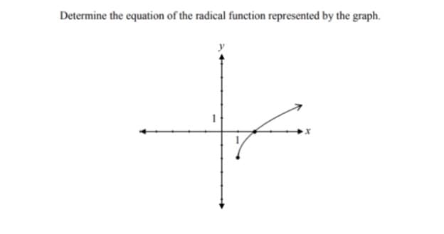 Determine the equation of the radical function represented by the graph.
+