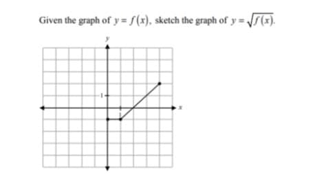 Given the graph of y=f(x), sketch the graph of y=√√(x).
