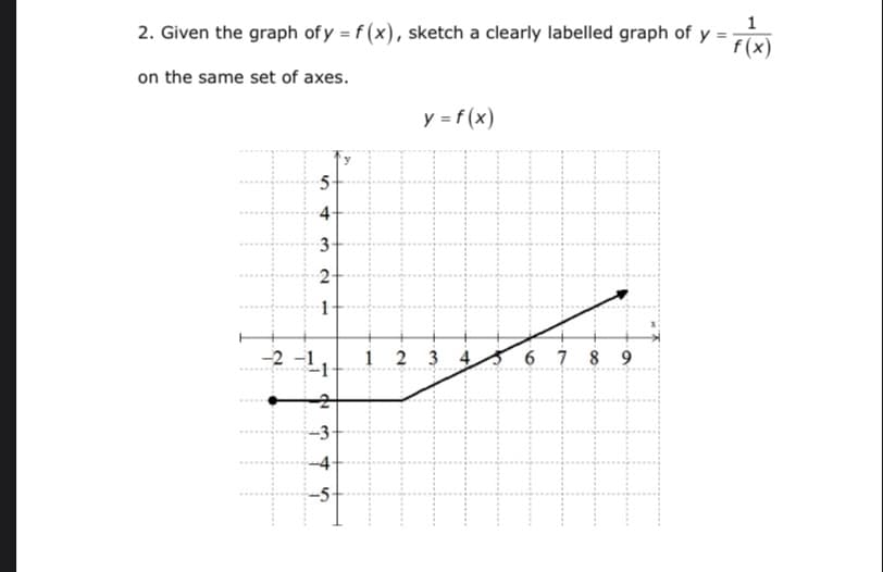 2. Given the graph of y = f (x), sketch a clearly labelled graph of y =
f(x)
on the same set of axes.
y = f (x)
5-
4
3
2-
-2 -1
1 2 3 4
6 7 8 9
