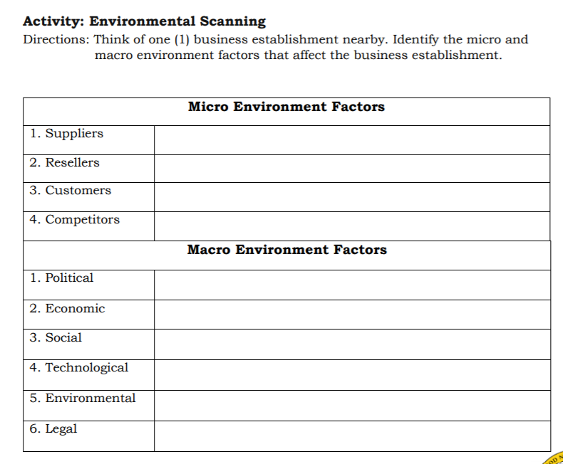 Activity: Environmental Scanning
Directions: Think of one (1) business establishment nearby. Identify the micro and
macro environment factors that affect the business establishment.
Micro Environment Factors
1. Suppliers
2. Resellers
3. Customers
4. Competitors
Macro Environment Factors
1. Political
2. Economic
3. Social
4. Technological
5. Environmental
6. Legal
