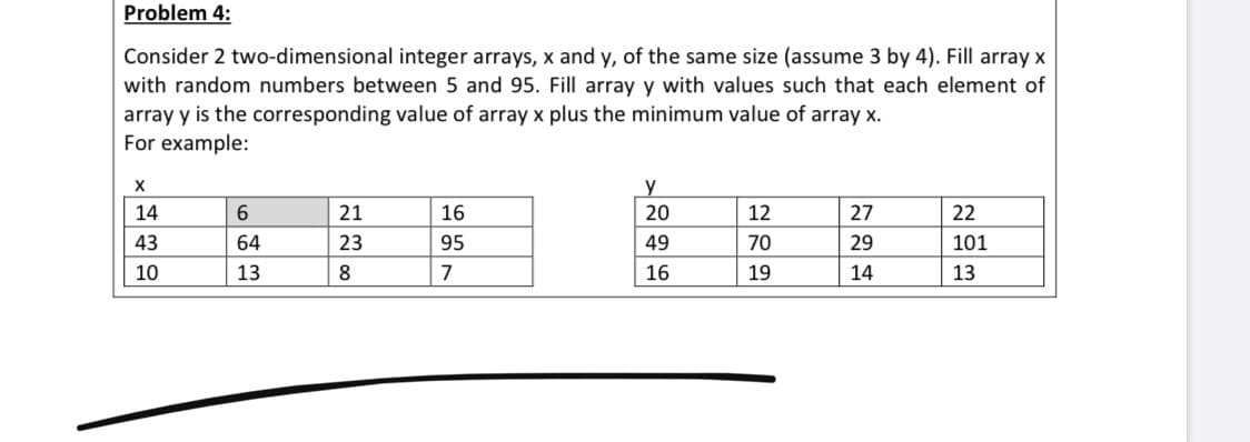 Consider 2 two-dimensional integer arrays, x and y, of the same size (assume 3 by 4). Fill array x
with random numbers between 5 and 95. Fill array y with values such that each element of
array y is the corresponding value of array x plus the minimum value of array x.
For example:
х
14
16
95
12
70
19
27
29
14
22
43
21
23
20
49
10
64
13
16
101
13
8.
