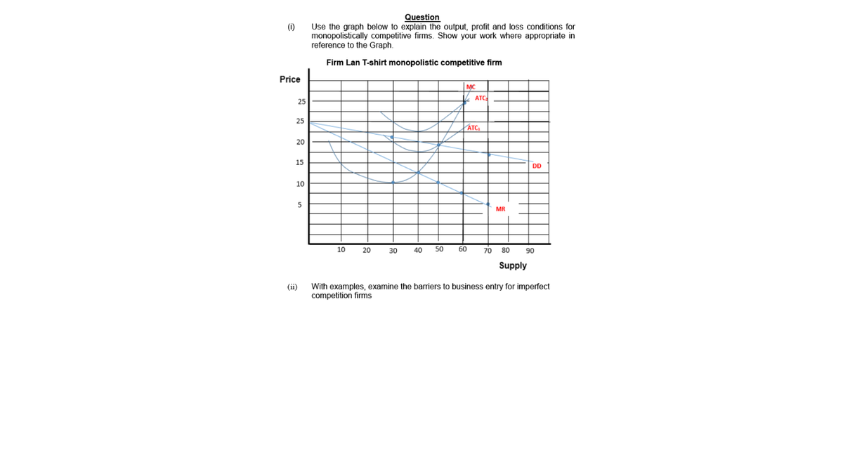 Question
Use the graph below to explain the output, profit and loss conditions for
(i)
monopolistically competitive firms. Show your work where appropriate in
reference to the Graph,
Firm Lan T-shirt monopolistic competitive firm
Price
MC
ATC
25
25
ÁTC:
20
15
DD
10
MR
10
20
30
40
50
60
70 80
90
Supply
With examples, examine the barriers to business entry for imperfect
competition firms
(ii)
