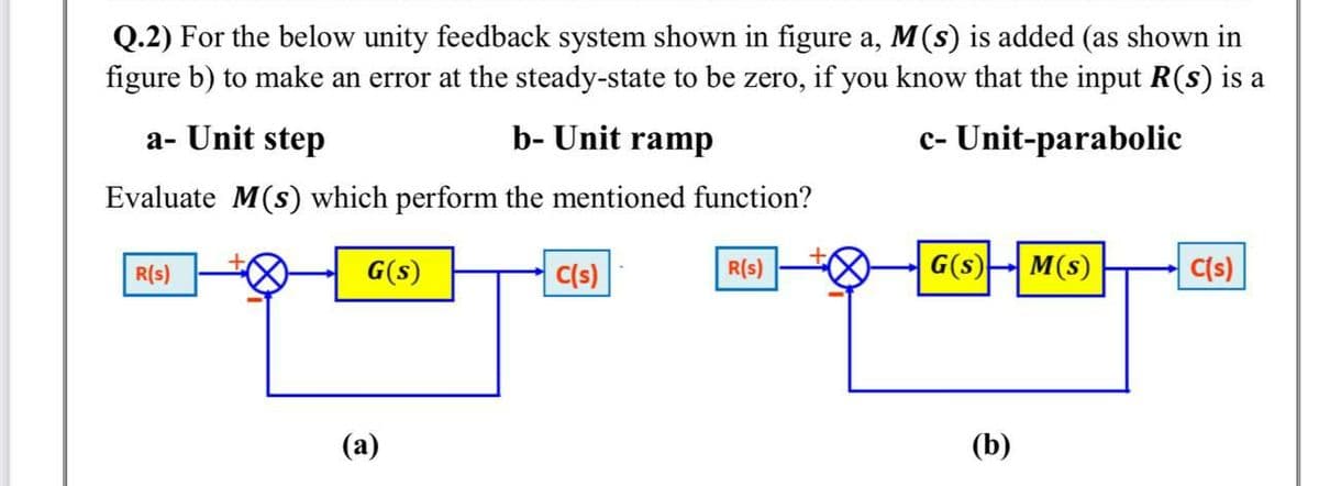 Q.2) For the below unity feedback system shown in figure a, M(s) is added (as shown in
figure b) to make an error at the steady-state to be zero, if you know that the input R(s) is a
a- Unit step
b- Unit ramp
c- Unit-parabolic
Evaluate M(s) which perform the mentioned function?
R(s)
G(s)
C(s)
R(s)
G(s)
E M(s)
C(s)
(a)
(b)
