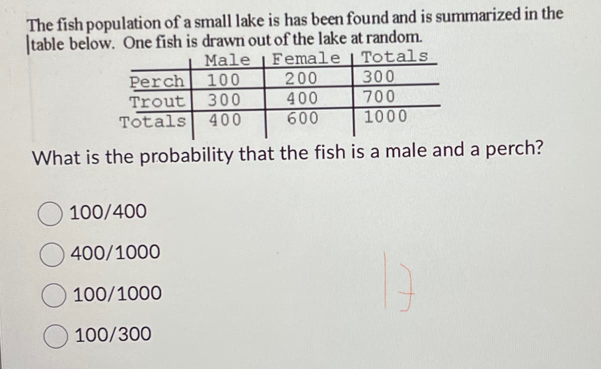 The fish population of a small lake is has been found and is summarized in the
table below. One fish is drawn out of the lake at random.
Male
Female | Totals.
200
300
400
700
600
1000
What is the probability that the fish is a male and a perch?
Perch
100
Trout
300
Totals 400
100/400
400/1000
100/1000
100/300