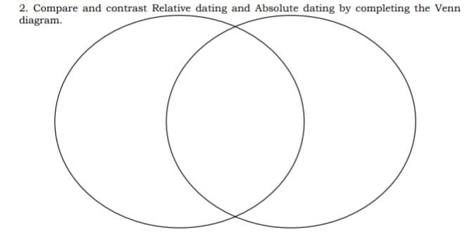 2. Compare and contrast Relative dating and Absolute dating by completing the Venn
diagram.
