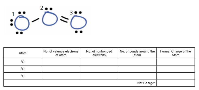 2..
3
No. of valence electrons
of atom
No. of nonbonded
electrons
No. of bonds around the
Formal Charge of the
Atom
Atom
atom
10
20
30
Net Charge:
