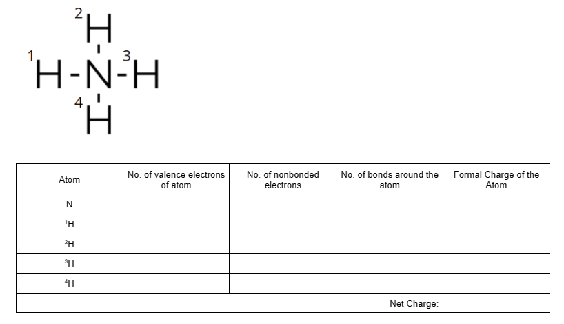 'H-N-H
3
4
No. of valence electrons
of atom
No. of nonbonded
electrons
Formal Charge of the
Atom
No. of bonds around the
Atom
atom
'H
2H
3H
Net Charge:
I-Z-I
