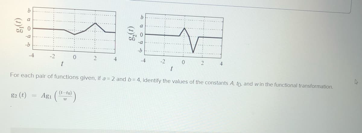 a
-a
-b
-6
-4
4
-4
-2
t
t
For each pair of functions given, if a = 2 and b= 4, identify the values of the constants A, to, and w in the functional transformation.
(t-to)
g2 (t)
Agı (
w
(1)'5
