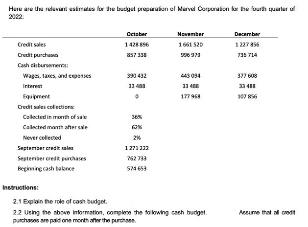 Here are the relevant estimates for the budget preparation of Marvel Corporation for the fourth quarter of
2022:
Credit sales
Credit purchases
Cash disbursements:
Wages, taxes, and expenses
Interest
Equipment
Credit sales collections:
Collected in month of sale
Collected month after sale
Never collected
September credit sales
September credit purchases
Beginning cash balance
Instructions:
October
1428 896
857 338
390 432
33 488
0
36%
62%
2%
1271222
762 733
574 653
November
1661 520
996 979
443 094
33 488
177 968
2.1 Explain the role of cash budget.
2.2 Using the above information, complete the following cash budget.
purchases are paid one month after the purchase.
December
1227 856
736 714
377 608
33 488
107 856
Assume that all credit