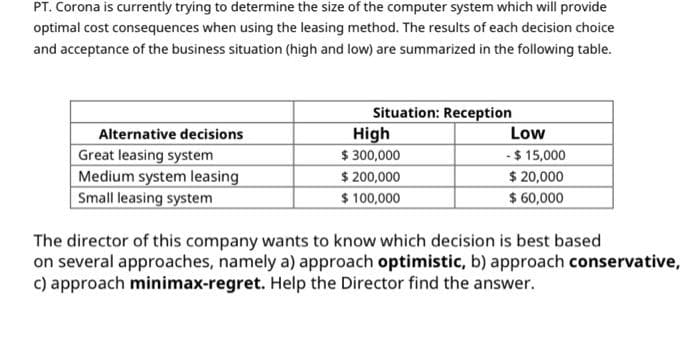 PT. Corona is currently trying to determine the size of the computer system which will provide
optimal cost consequences when using the leasing method. The results of each decision choice
and acceptance of the business situation (high and low) are summarized in the following table.
Situation: Reception
High
$ 300,000
$ 200,000
$ 100,000
Alternative decisions
Low
Great leasing system
Medium system leasing
Small leasing system
-$ 15,000
$ 20,000
$ 60,000
The director of this company wants to know which decision is best based
on several approaches, namely a) approach optimistic, b) approach conservative,
c) approach minimax-regret. Help the Director find the answer.
