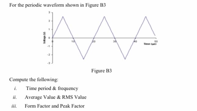 For the periodic waveform shown in Figure B3
40
50
Tine (us
Figure B3
Compute the following:
i.
Time period & frequency
ii.
Average Value & RMS Value
iii.
Form Factor and Peak Factor
