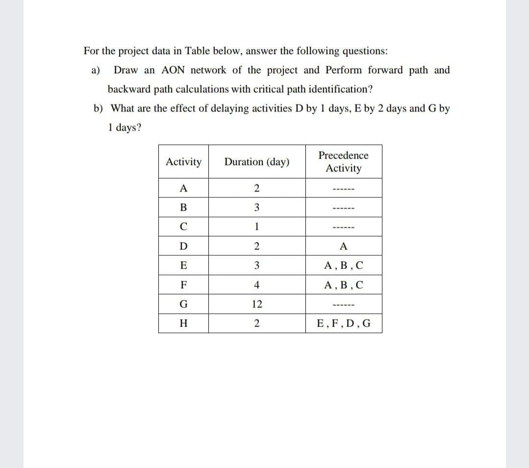 For the project data in Table below, answer the following questions:
а)
Draw an AON network of the project and Perform forward path and
backward path calculations with critical path identification?
b) What are the effect of delaying activities D by 1 days, E by 2 days and G by
1 days?
Precedence
Activity
Duration (day)
Activity
A
2
3
C
1
D
A
E
3
А, В,С
F
4
А, В, С
12
---- --
H.
2
Е,F, D,G
