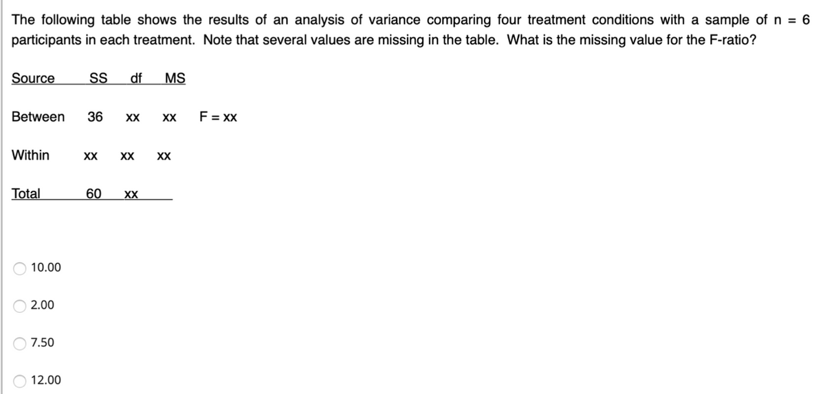 The following table shows the results of an analysis of variance comparing four treatment conditions with a sample of n = 6
participants in each treatment. Note that several values are missing in the table. What is the missing value for the F-ratio?
Source
SS
df
MS
Between
36
XX
XX
F = XX
Within
XX
XX
XX
Total
60
XX
10.00
2.00
7.50
12.00
