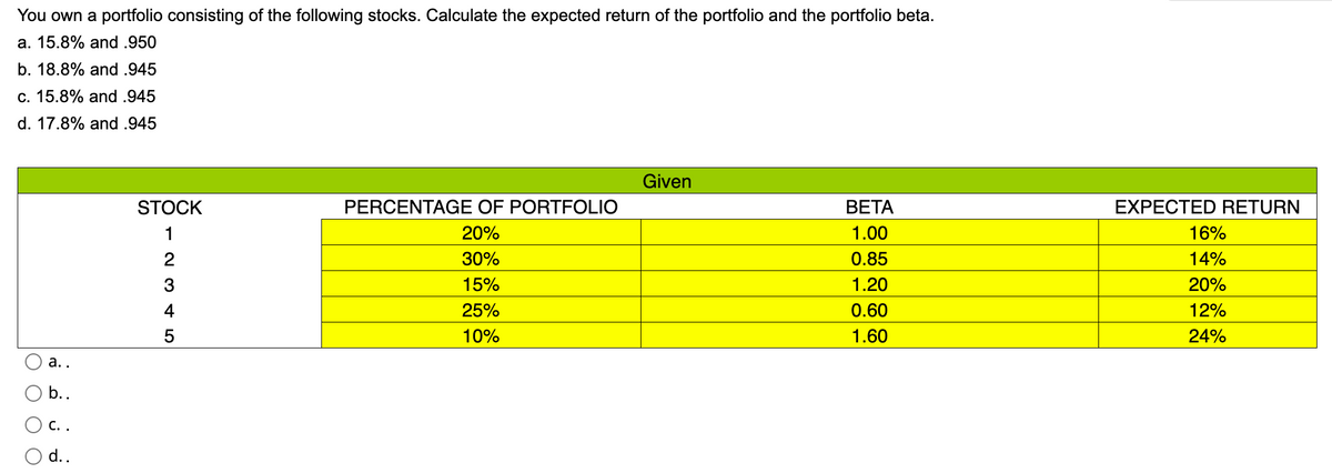 You own a portfolio consisting of the following stocks. Calculate the expected return of the portfolio and the portfolio beta.
a. 15.8% and .950
b. 18.8% and .945
c. 15.8% and .945
d. 17.8% and .945
O O
a..
b..
ė
C. .
d..
STOCK
1
23 N
2
3
4
PERCENTAGE OF PORTFOLIO
20%
30%
15%
25%
10%
Given
BETA
1.00
0.85
1.20
0.60
1.60
EXPECTED RETURN
16%
14%
20%
12%
24%