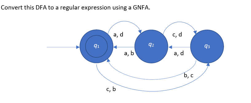 Convert this DFA to a regular expression using a GNFA.
а, d
c, d
91
92
q3
а, b
а, d
ъ, с
c, b
