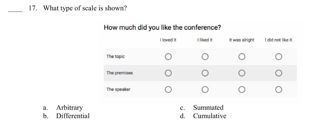 17. What type of scale is shown?
a. Arbitrary
b. Differential
How much did you like the conference?
I loved it
I liked it
The topic
The premises
The speaker
Summated
Cumulative
C.
d.
It was alright
I did not like it
Ο Ο