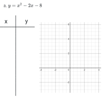 a. y = x² – 2x – 8
X
y
2
2
