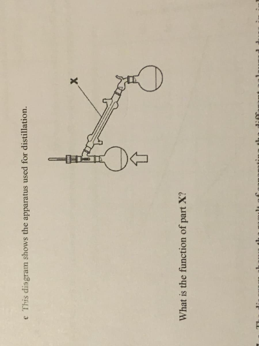 e This diagram shows the apparatus used for distillation.
What is the function of part X?
