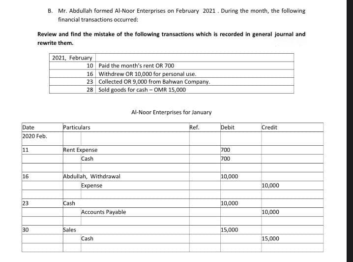 B. Mr. Abdullah formed Al-Noor Enterprises on February 2021. During the month, the following
financial transactions occurred:
Review and find the mistake of the following transactions which is recorded in general journal and
rewrite them.
2021, February
10 Paid the month's rent OR 700
16 Withdrew OR 10,000 for personal use.
23 Collected OR 9,000 from Bahwan Company.
28 Sold goods for cash - OMR 15,000
Al-Noor Enterprises for January
Date
Particulars
Ref.
Debit
Credit
2020 Feb.
11
Rent Expense
700
Cash
700
16
Abdullah, Withdrawal
10,000
Expense
10,000
10,000
Cash
Accounts Payable
23
10,000
30
Sales
15,000
Cash
15,000
