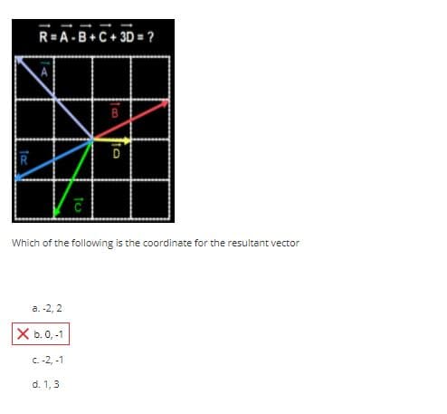 R=A-B+C+ 3D = ?
R
Which of the following is the coordinate for the resultant vector
a. -2, 2
X b. 0, -1
C.-2, -1
d. 1,3
