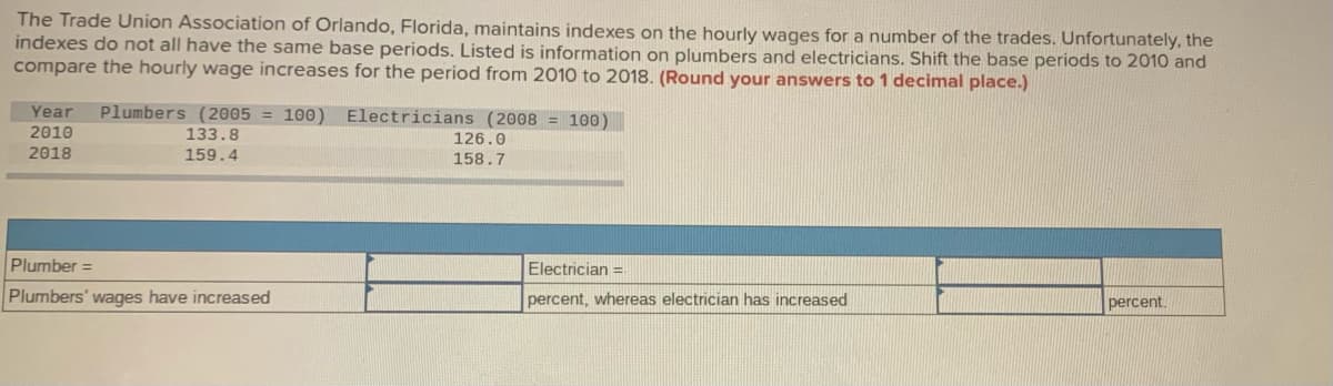 The Trade Union Association of Orlando, Florida, maintains indexes on the hourly wages for a number of the trades. Unfortunately, the
indexes do not all have the same base periods. Listed is information on plumbers and electricians. Shift the base periods to 2010 and
compare the hourly wage increases for the period from 2010 to 2018. (Round your answers to 1 decimal place.)
Year
Plumbers (2005 = 100)
Electricians (2008 = 100)
2010
133.8
126.0
2018
159.4
158.7
Plumber =
Electrician =
Plumbers' wages have increased
percent, whereas electrician has increased
percent
