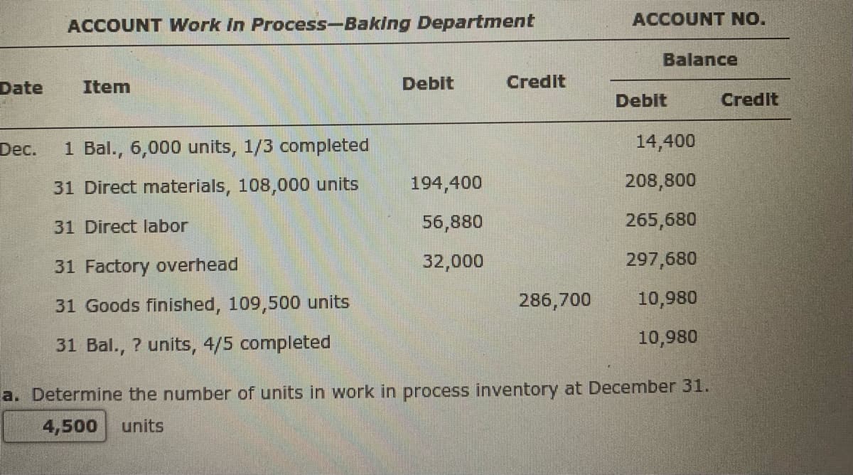 ACCOUNT Work In Process-Baking Department
ACCOUNT NO.
Balance
Date
Item
Debit
Credit
Debit
Credit
Dec.
1 Bal., 6,000 units, 1/3 completed
14,400
31 Direct materials, 108,000 units
194,400
208,800
31 Direct labor
56,880
265,680
31 Factory overhead
32,000
297,680
31 Goods finished, 109,500 units
286,700
10,980
31 Bal., ? units, 4/5 completed
10,980
a. Determine the number of units in work in process inventory at December 31.
4,500
units
