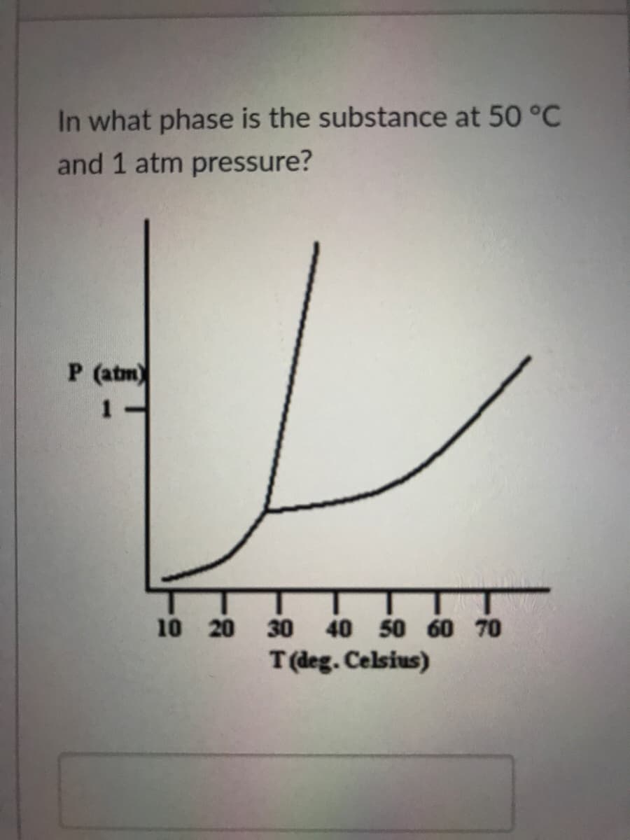 In what phase is the substance at 50 °C
and 1 atm pressure?
P (atm)
10 20
30 40 50 60 70
T(deg. Celsius)
