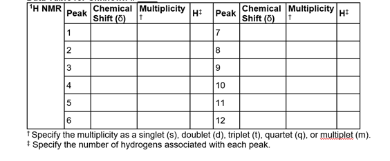 1Η ΝMR
Chemical Multiplicity
Peak
Shift (0)
Chemical Multiplicity
Shift (0)
Ht
Peak
Ht
1
7
2
8
9
4
10
5
11
6
12
1 Specify the multiplicity as a singlet (s), doublet (d), triplet (t), quartet (q), or multiplet (m).
* Specify the number of hydrogens associated with each peak.
