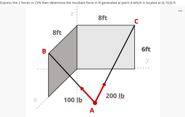 Express the 2 forces in CVN then determine the resultant force in N generated at point A which is located at (6,10,0) ft.
...
8ft
C
8ft
B
6ft
y
200 lb
100 Ib
A
