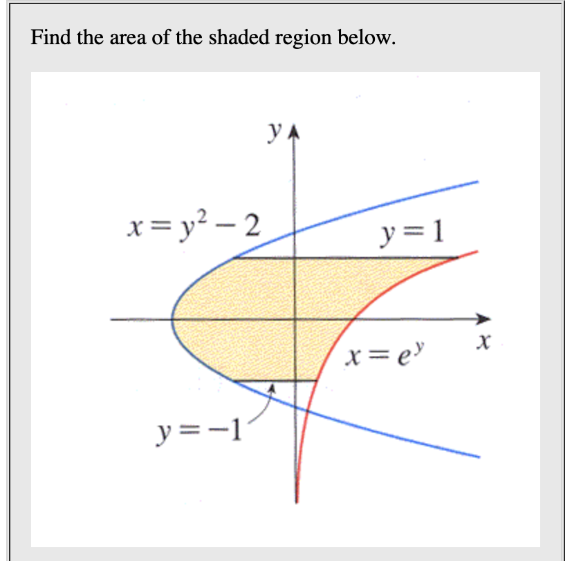 Find the area of the shaded region below.
Ул
=y2-2
х
y=-1
