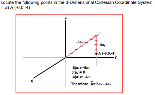Locate the following points in the 3-Dimensional Cartesian Coordinate System.
a) A (-6,0,-4)
X
Z
-6ax
-4ay
A (-6,0,-4)
y
-6(ax)=-6ax
0(ay)= 0
-4(az)= -4az
Therefore, Ā=-6ax - 4az
