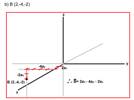 b) B (2,-4,-2)
-2az
B (2,-4,-2)
X
-4ay
Z
2ax
*, B= 2ax-4ay-2az
y