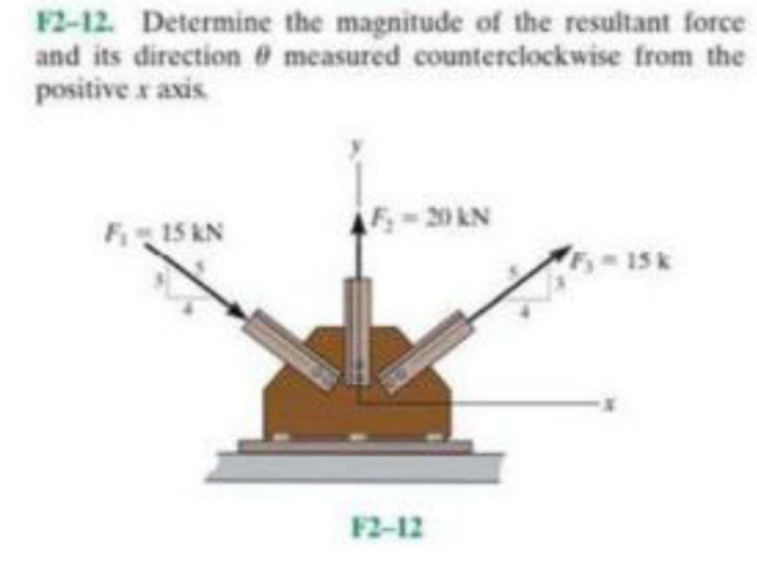 F2-12. Determine the magnitude of the resultant force
and its direction 0 measured counterclockwise from the
positive x axis
5-20 AN
F 15 kN
F 15k
F2-12
