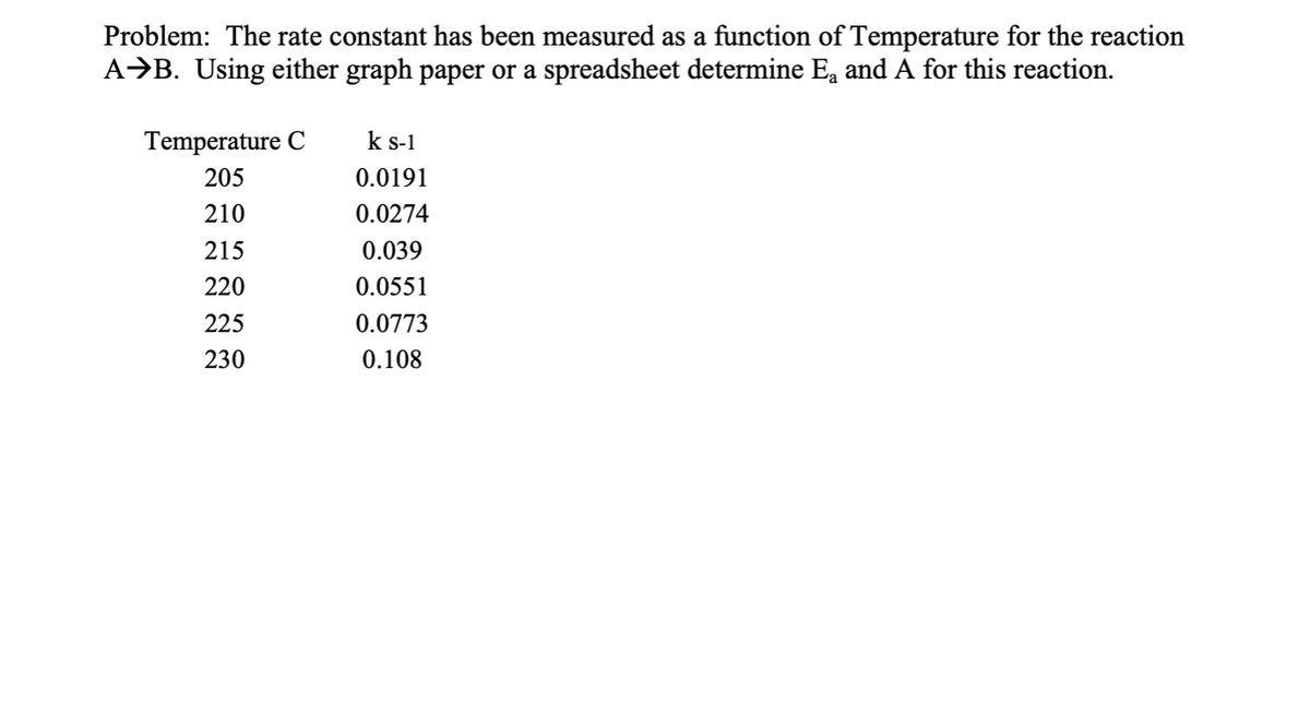 Problem: The rate constant has been measured as a function of Temperature for the reaction
A⇒B. Using either graph paper or a spreadsheet determine E₂ and A for this reaction.
Temperature C
205
210
215
220
225
230
k s-1
0.0191
0.0274
0.039
0.0551
0.0773
0.108