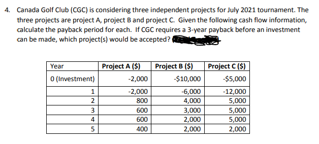 4. Canada Golf Club (CGC) is considering three independent projects for July 2021 tournament. The
three projects are project A, project B and project C. Given the following cash flow information,
calculate the payback period for each. If CGC requires a 3-year payback before an investment
can be made, which project(s) would be accepted?
Year
Project A ($)
Project B ($)
Project C ($)
O (Investment)
-2,000
-$10,000
-$5,000
-12,000
5,000
-2,000
-6,000
800
4,000
3,000
2,000
2,000
600
5,000
5,000
600
400
2,000
