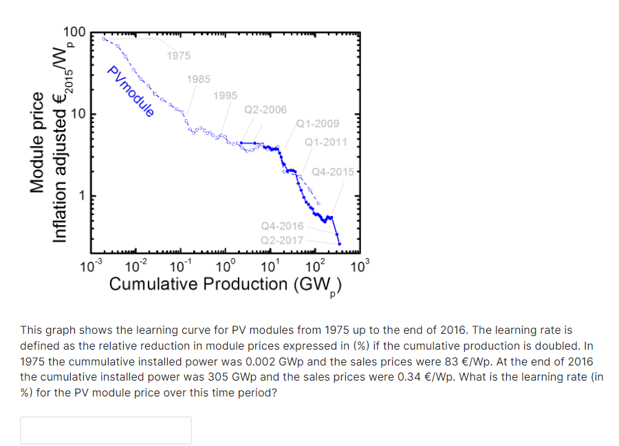 100
1975
1985
1995
Q2-2006
Q1-2009
Q1-2011
Q4-2015
Q4-2016
Q2-2017
10
102
101
10°
10'
10?
103
Cumulative Production (GW,)
This graph shows the learning curve for PV modules from 1975 up to the end of 2016. The learning rate is
defined as the relative reduction in module prices expressed in (%) if the cumulative production is doubled. In
1975 the cummulative installed power was 0.002 GWp and the sales prices were 83 €/Wp. At the end of 2016
the cumulative installed power was 305 GWp and the sales prices were 0.34 €/Wp. What is the learning rate (in
%) for the PV module price over this time period?
Module price
PVmodule
Inflation adjusted €,01 W,

