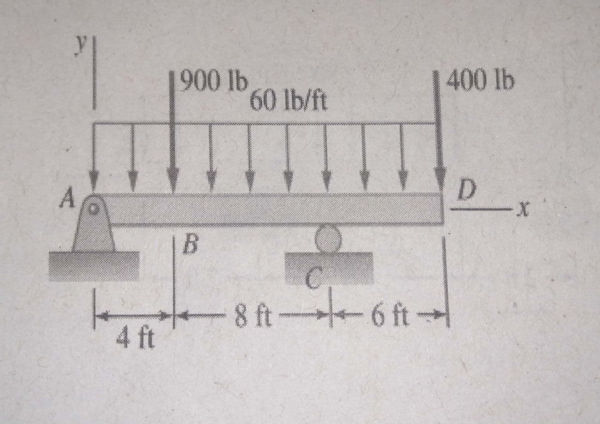 4 ft
1900 lb
B
400 lb
D
60 lb/ft
8 ft--6 ft →
X
