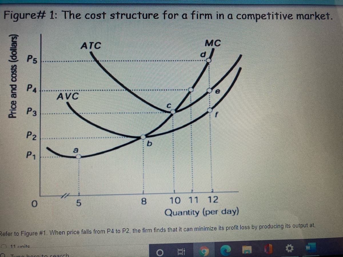 Figure# 1: The cost structure for a firm in a competitive market.
MC
ATC
P5
P4
AVC
P3
P2
P1
10 11 12
Quantity (per day)
8.
Refer to Figure #1. When price falls from P4 to P2, the firm finds that it can minimize its profit loss by producing its output at,
O 11 unitc
OTune hera to cearch.
Price and costs (dollars)
