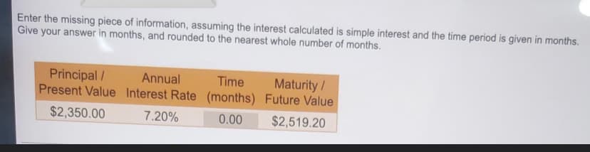 Enter the missing piece of information, assuming the interest calculated is simple interest and the time period is given in months.
Give your answer in months, and rounded to the nearest whole number of months.
Principal /
Present Value
$2,350.00
Time
Annual
Interest Rate (months)
7.20%
0.00
Maturity /
Future Value
$2,519.20
