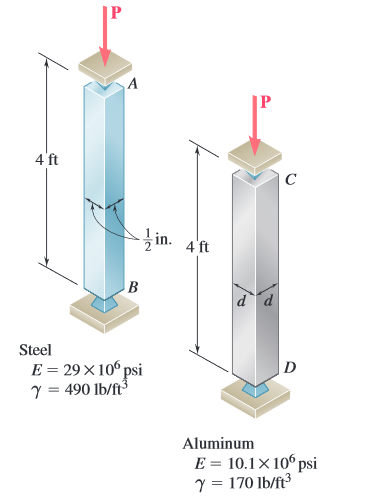 4 ft
in. 4 ft
в
Steel
E = 29×10° psi
Y = 490 lb/ft
Aluminum
E = 10.1×10° psi
Y = 170 lb/ft³
