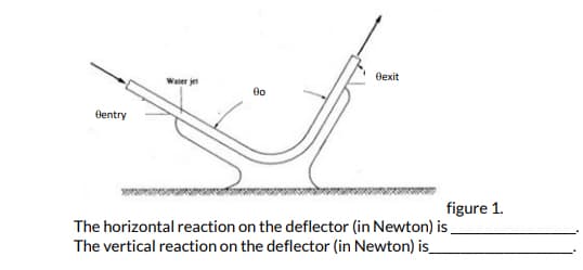 Bentry
Water jet
00
Bexit
figure 1.
The horizontal reaction on the deflector (in Newton) is
The vertical reaction on the deflector (in Newton) is_