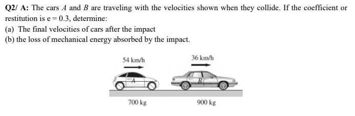 Q2/ A: The cars A and B are traveling with the velocities shown when they collide. If the coefficient or
restitution is e = 0.3, determine:
(a) The final velocities of cars after the impact
(b) the loss of mechanical energy absorbed by the impact.
54 km/h
36 km/h
700 kg
900 kg
