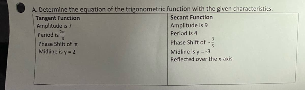 A. Determine the equation of the trigonometric function with the given characteristics.
Secant Function
Amplitude is 9
Period is 4
Phase Shift of -
Tangent Function
Amplitude is 7
2T
Period is
Phase Shift of
Midline is y=2
5
Midline is y=-3
Reflected over the x-axis