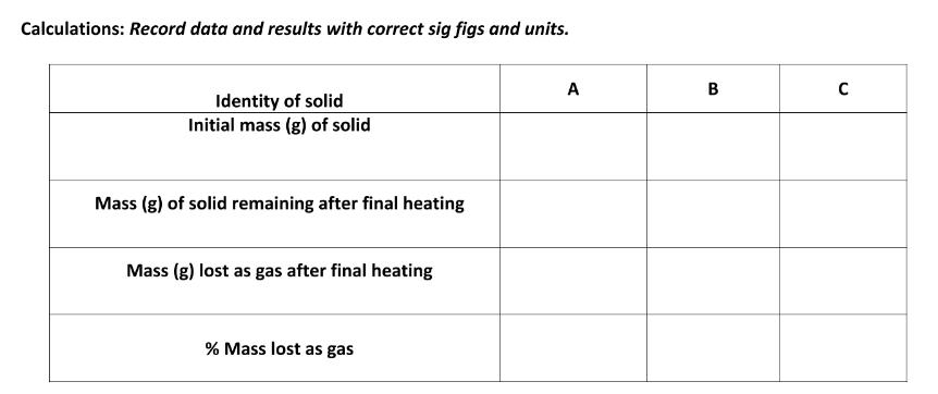 Calculations: Record data and results with correct sig figs and units.
A
B
Identity of solid
Initial mass (g) of solid
Mass (g) of solid remaining after final heating
Mass (g) lost as gas after final heating
% Mass lost as gas
