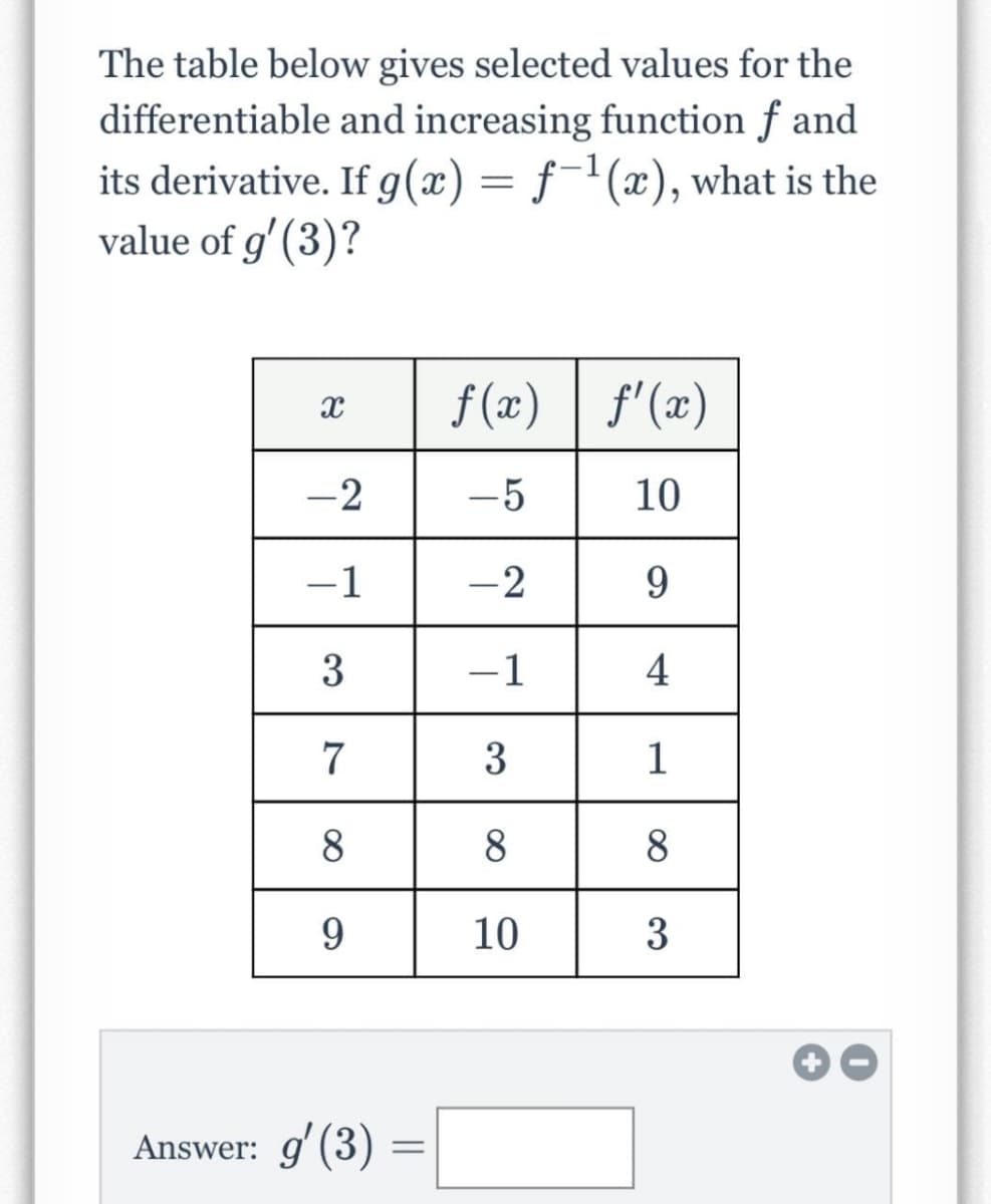 The table below gives selected values for the
differentiable and increasing function f and
its derivative. If g(x) = f-¹(x), what is the
value of g' (3)?
X
-2
−1
3
7
8
9
Answer: g'(3)
=
f(x) f'(x)
-5
10
-2
9
-1
4
3
1
8
8
10
3