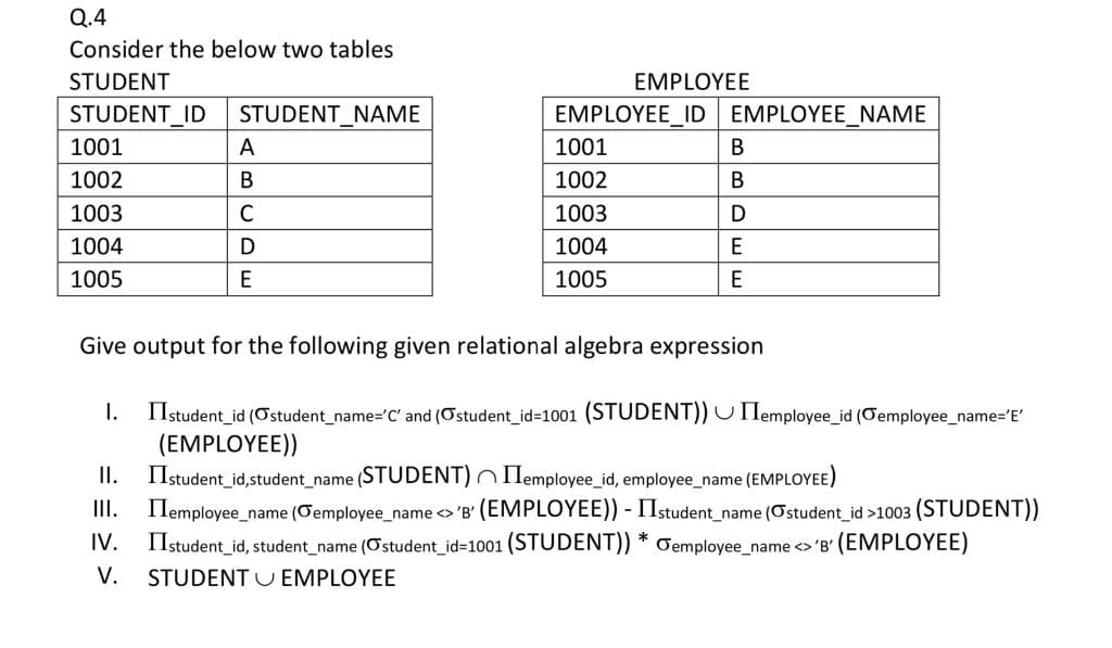 Q.4
Consider the below two tables
STUDENT
EMPLOYEE
STUDENT_ID
STUDENT NAME
EMPLOYEE_ID
ΕMPLOYΕE NAME
1001
A
1001
1002
1002
1003
C
1003
D
1004
1004
E
1005
E
1005
Give output for the following given relational algebra expression
I.
I Istudent_id (Ostudent_name='C' and (Ostudent_id=1001 (STUDENT)) UTlemployee_id (Oemployee_name='E'
(EMPLOYEE))
II.
I lstudent_id,student_name (STUDENT) OIlemployee_id, employee_name (EMPLOYEE)
III.
Ilemployee_name (Oemployee_name <> 'B' (EMPLOYEE)) - IIstudent_name (Ostudent_id >1003 (STUDENT))
IV.
IIstudent_id, student_name (Ostudent_id=1001 (STUDENT)) * Oemployee_name <> 'B' (EMPLOYEE)
V.
STUDENT U EMPLOYEE
