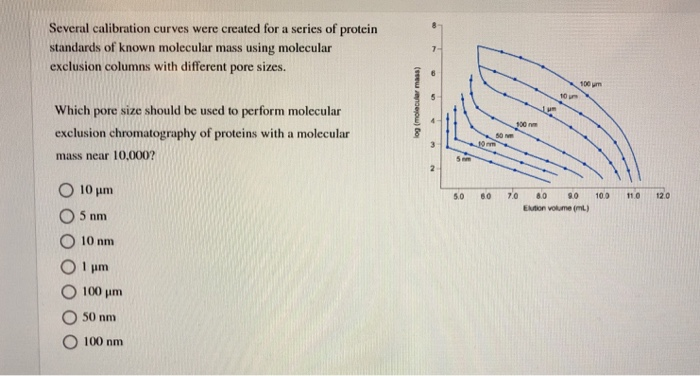 Several calibration curves were created for a series of protein
standards of known molecular mass using molecular
exclusion columns with different pore sizes.
Which pore size should be used to perform molecular
exclusion chromatography of proteins with a molecular
mass near 10,000?
10 µm
5 nm
10 nm
1 pm
100 µm
50 nm
100 nm
log (molecular mass)
7-
5mm
5.0
6.0
100 m
Lum
10 m
7.0 8.0 9.0
100 um
Elution volume (ml)
10.0
11.0
12.0
