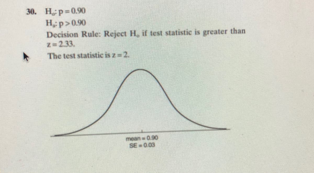 30. H p 0.90
Hp>0.90
Decision Rule: Reject H, if test statistic is greater than
z=2.33.
The test statistic is z = 2.
mean 0.90
SE 0.03
