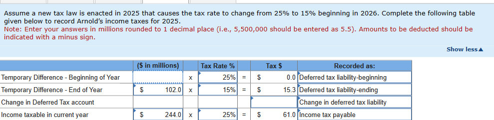 Assume a new tax law is enacted in 2025 that causes the tax rate to change from 25% to 15% beginning in 2026. Complete the following table
given below to record Arnold's income taxes for 2025.
Note: Enter your answers in millions rounded to 1 decimal place (i.e., 5,500,000 should be entered as 5.5). Amounts to be deducted should be
indicated with a minus sign.
Temporary Difference - Beginning of Year
Temporary Difference - End of Year
Change in Deferred Tax account
Income taxable in current year
($ in millions)
$
$
X
102.0 x
244.0 X
Tax Rate %
25% =
15% =
25% =
$
$
$
Tax $
Recorded as:
0.0 Deferred tax liability-beginning
15.3 Deferred tax liability-ending
Change in deferred tax liability
61.0 Income tax payable
Show less