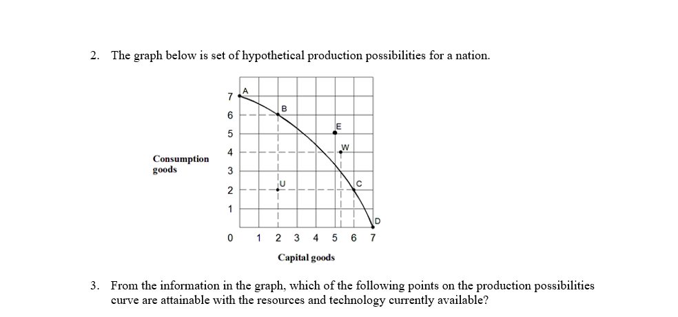 2. The graph below is set of hypothetical production possibilities for a nation.
Consumption
goods
7
6
5
4
3
2
1
A
0 1
B
W
2
Capital goods
C
3 4 5 6 7
3. From the information in the graph, which of the following points on the production possibilities
curve are attainable with the resources and technology currently available?